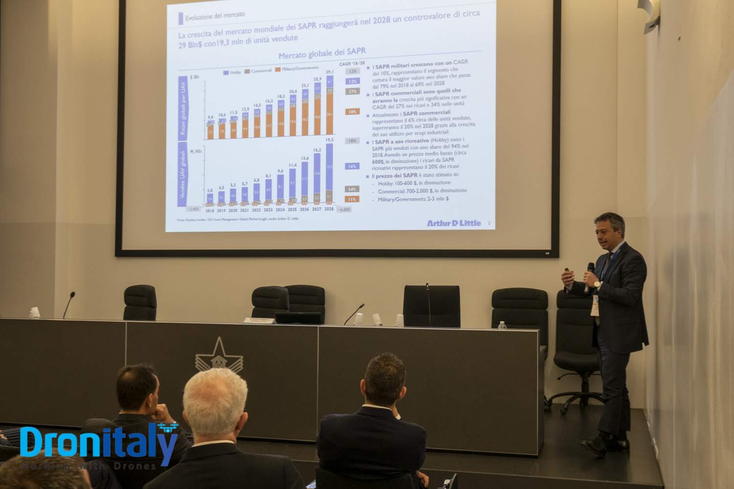 Nel 2035 7,4 mln di droni nei cieli europei