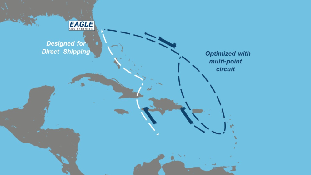 Nuovo impianto GNL a Jacksonville dal 2017 per le navi in servizio tra Florida e Porto Rico