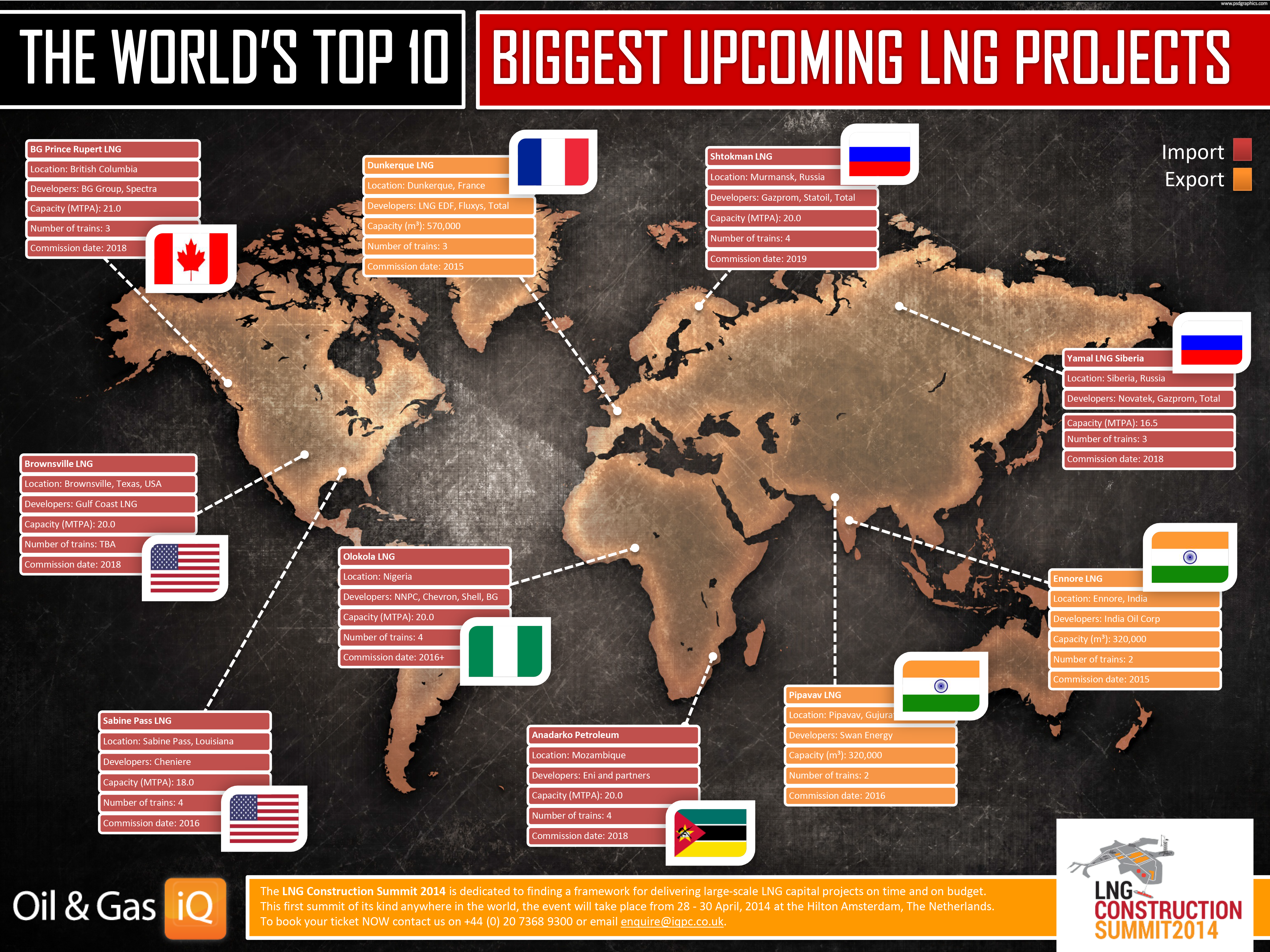 [INFOGRAPHIC] The World's Top 10 Biggest Upcoming LNG Projects