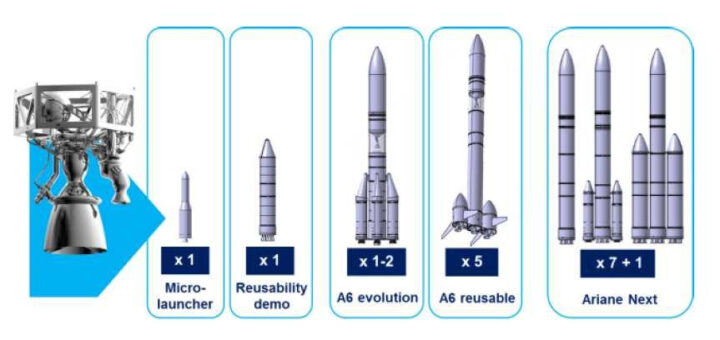 Ariane lascia l’idrogeno per il GNL nei vettori spaziali