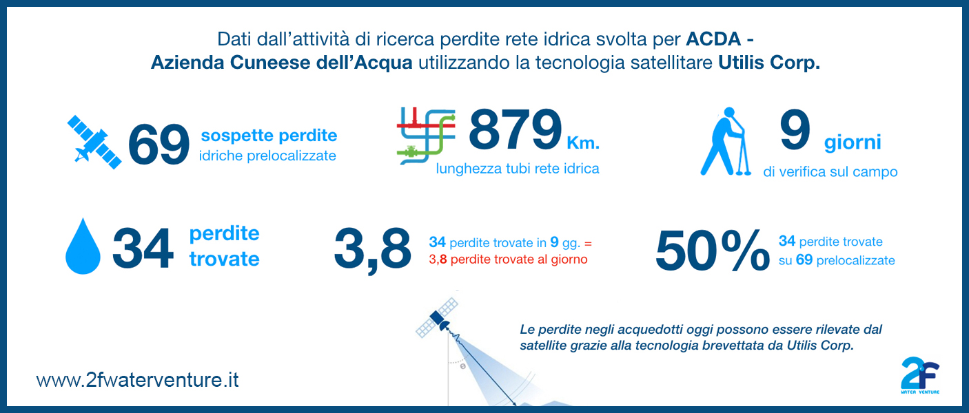 Case history: the results of the ACDA network leak survey using Utilis satellite technology