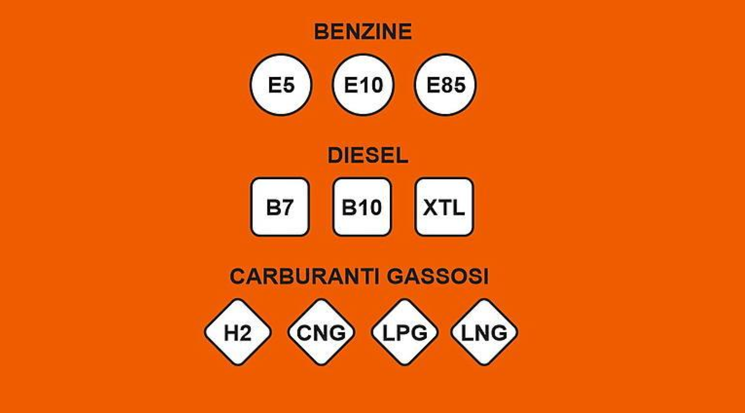 Nuove etichette europee per i carburanti