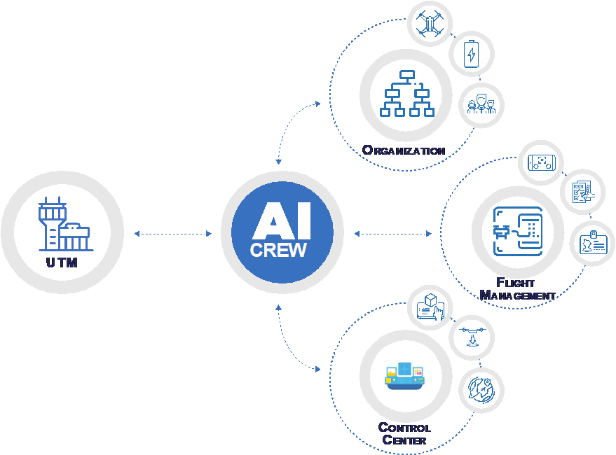 Aiviewgroup | Droni, ambiente e spazio aereo