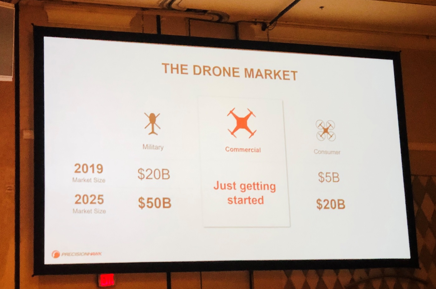 Riflessioni da Interdrone 2019