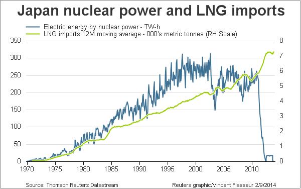 Japan's mega utility merger to boost LNG 